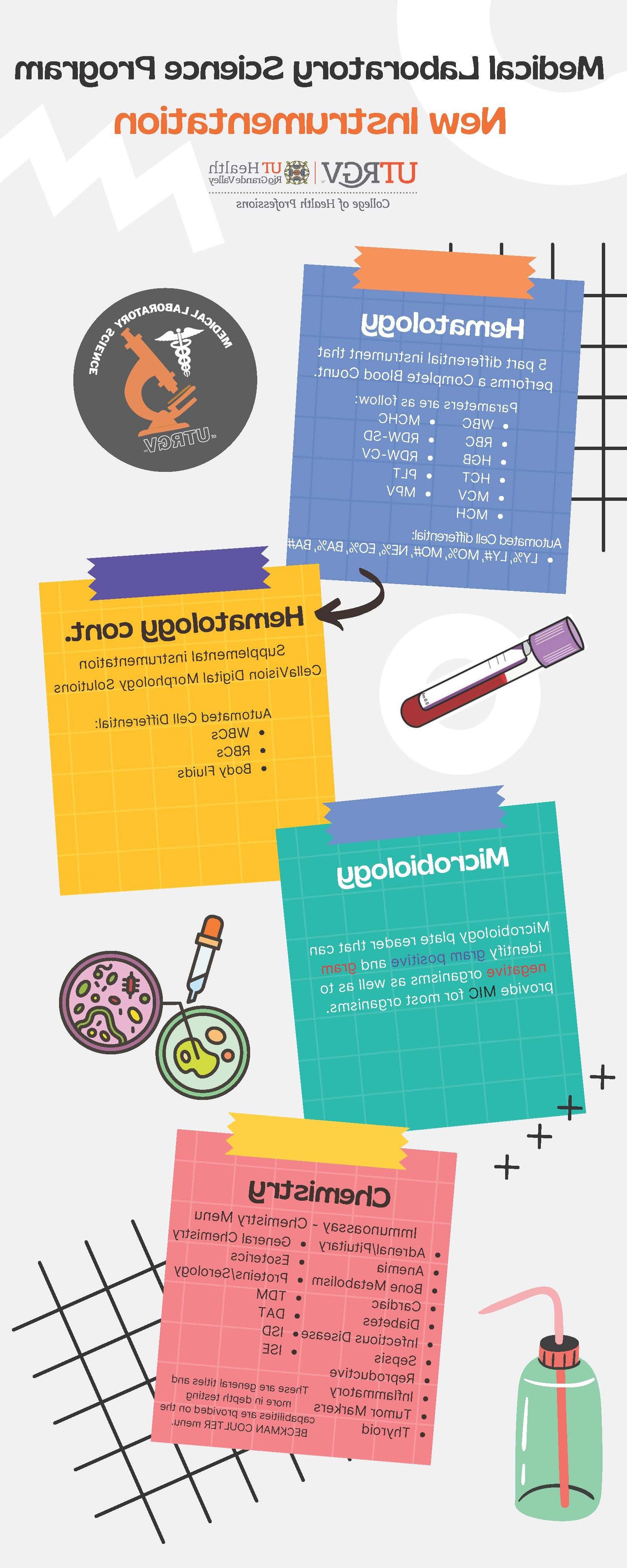 医学实验室科学计划中的临床仪器